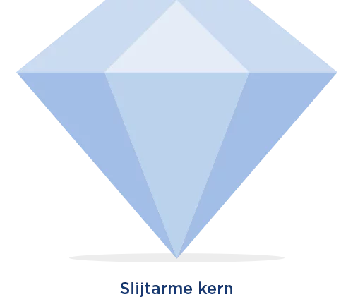 Winkhaus Verschleißarmer Kern