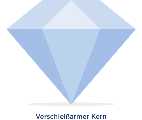 Winkhaus Verschleißarmer Kern